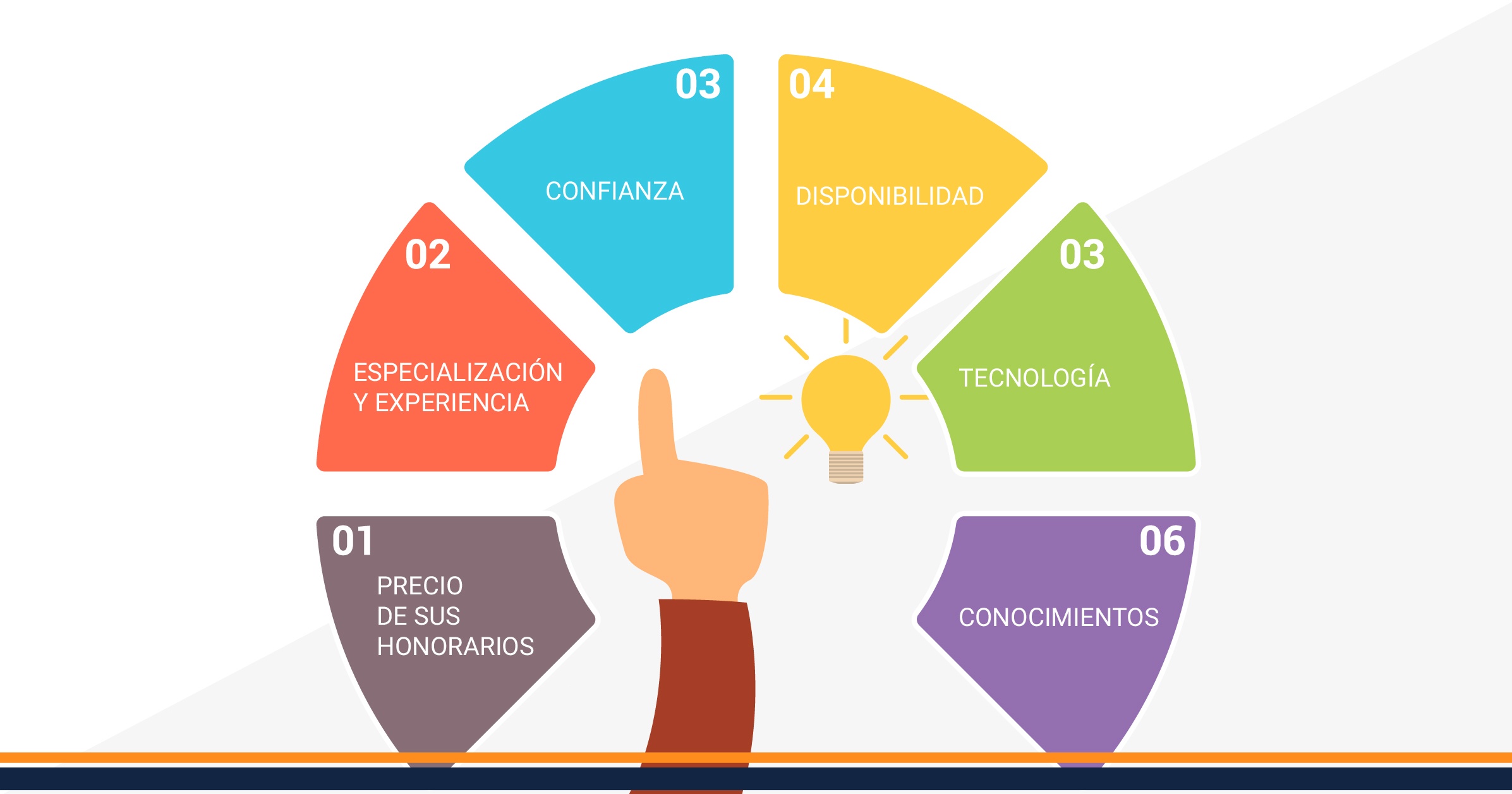 Factores por los que una pyme elige a un contador