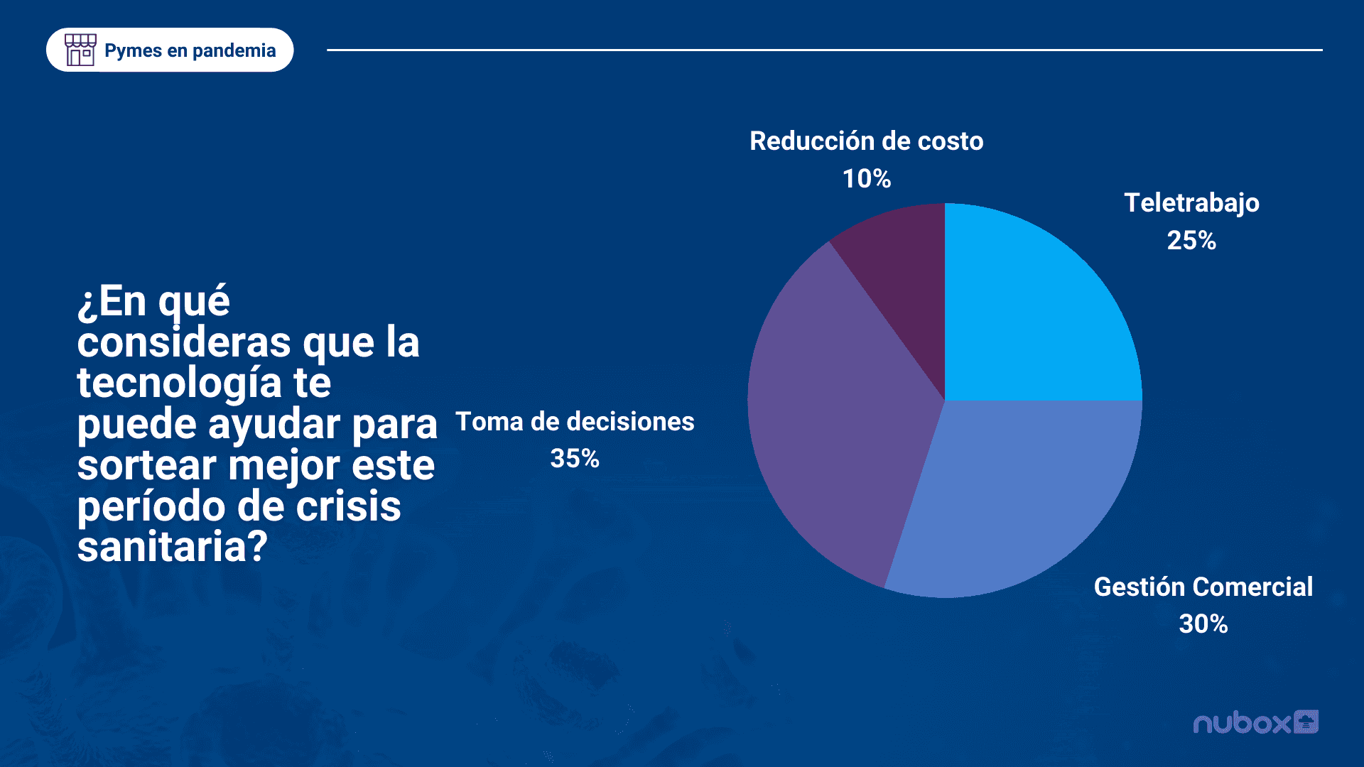 ¿En qué consideras que la tecnología te puede ayudar para sortear mejor este período de crisis sanitaria_ (2) (1)