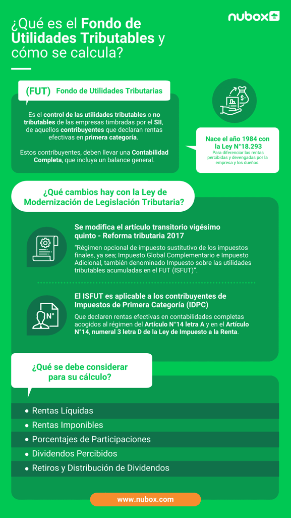 ¿Qué es el Fondo de Utilidades Tributables y cómo se calcula_ - VERTICAL (1)