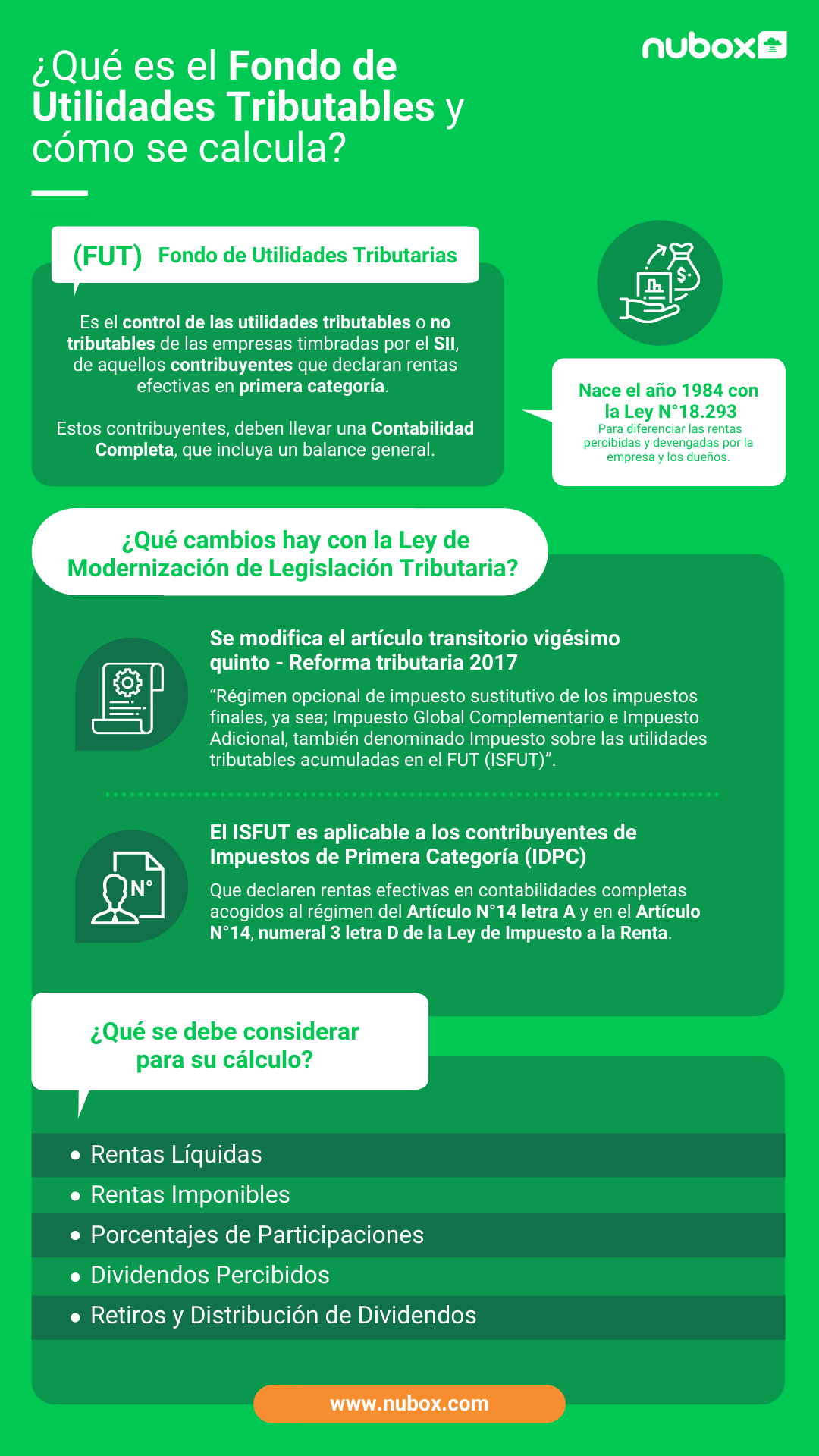¿Qué es el Fondo de Utilidades Tributables y cómo se calcula?