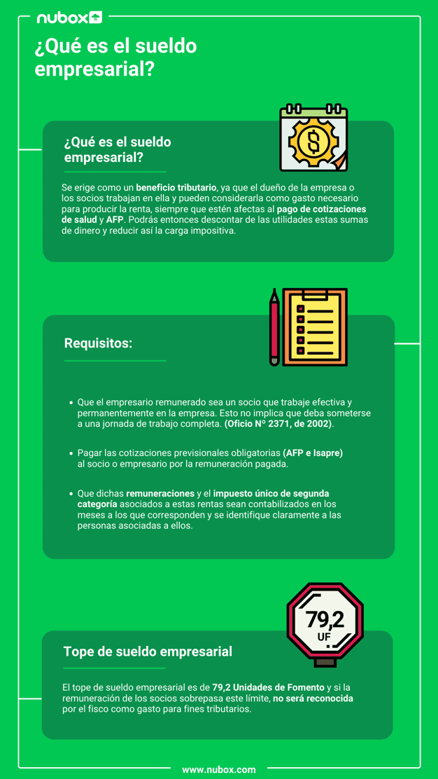 ¿Qué es el sueldo empresarial_ (1) (1)