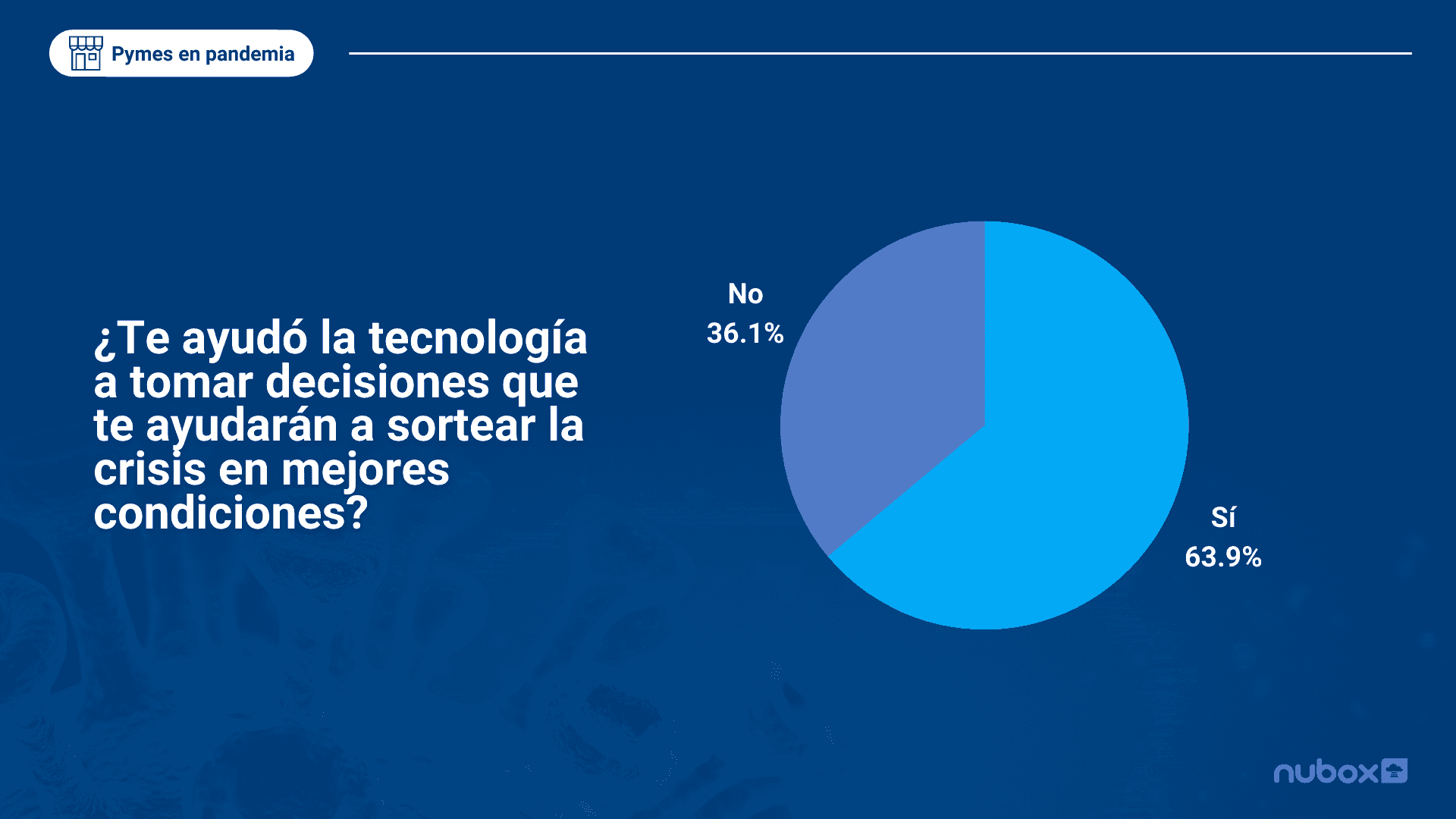 ¿Te ayudó la tecnología a tomar decisiones que te ayudarán a sortear la crisis en mejores condiciones_ (1)