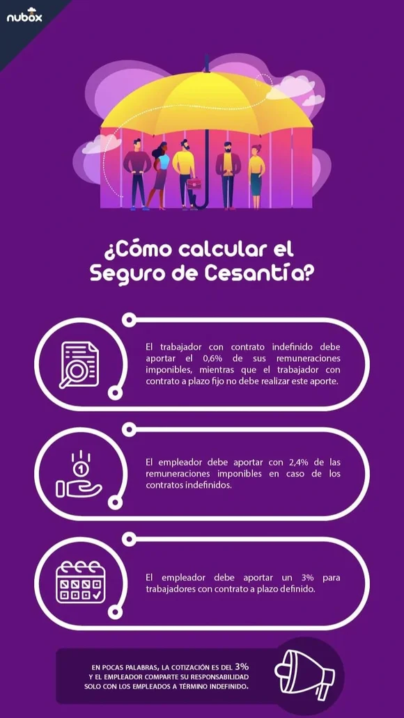 como calcular el seguro de cesantía