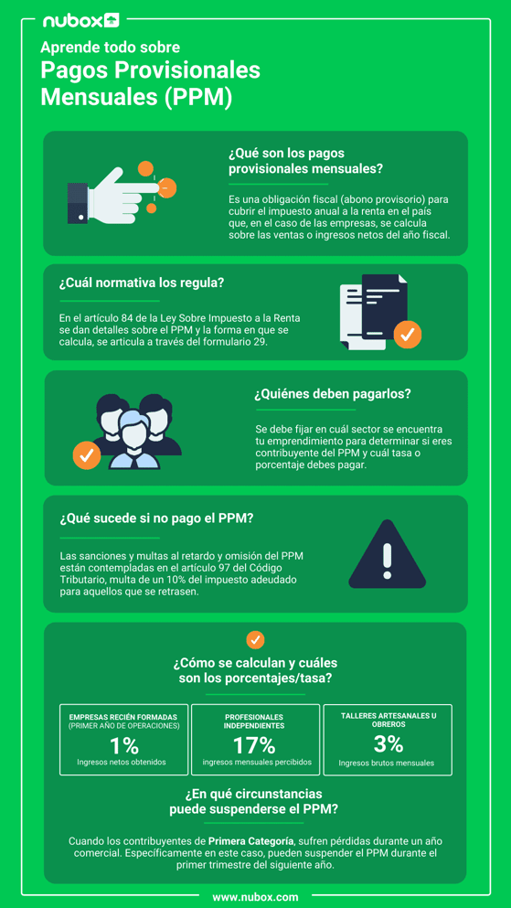 Aprende todo sobre  Pagos Provisionales Mensuales (PPM) (1) (1)