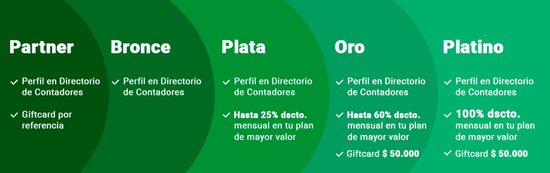 Beneficios Programa de Partners Contadores