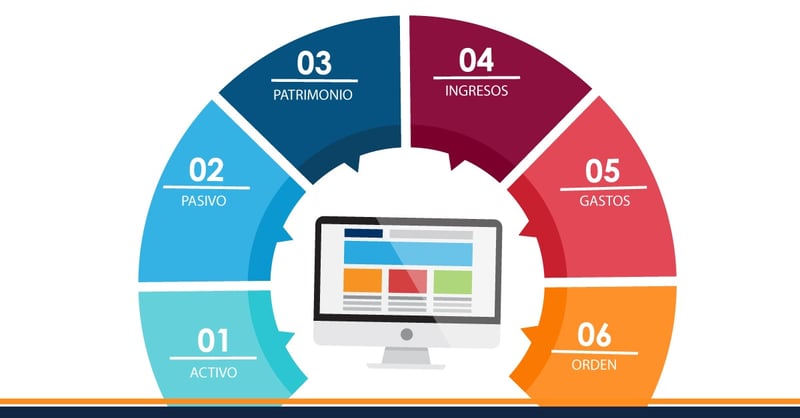 ¿Qué es un plan de cuentas contables?