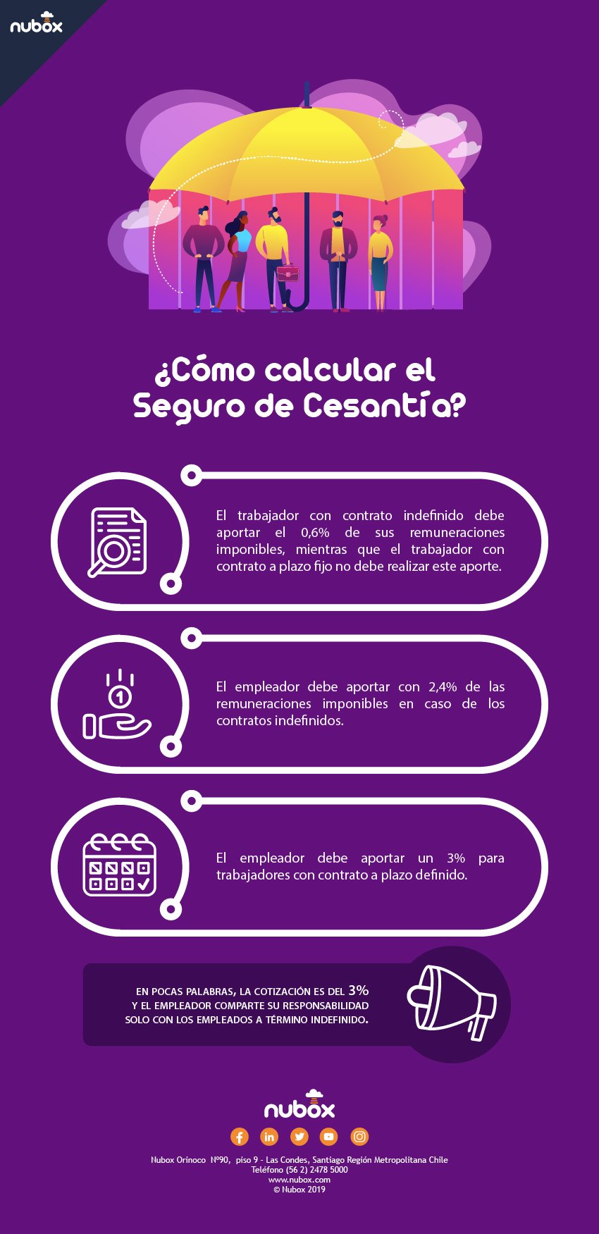 cómo calcular seguro de cesantía