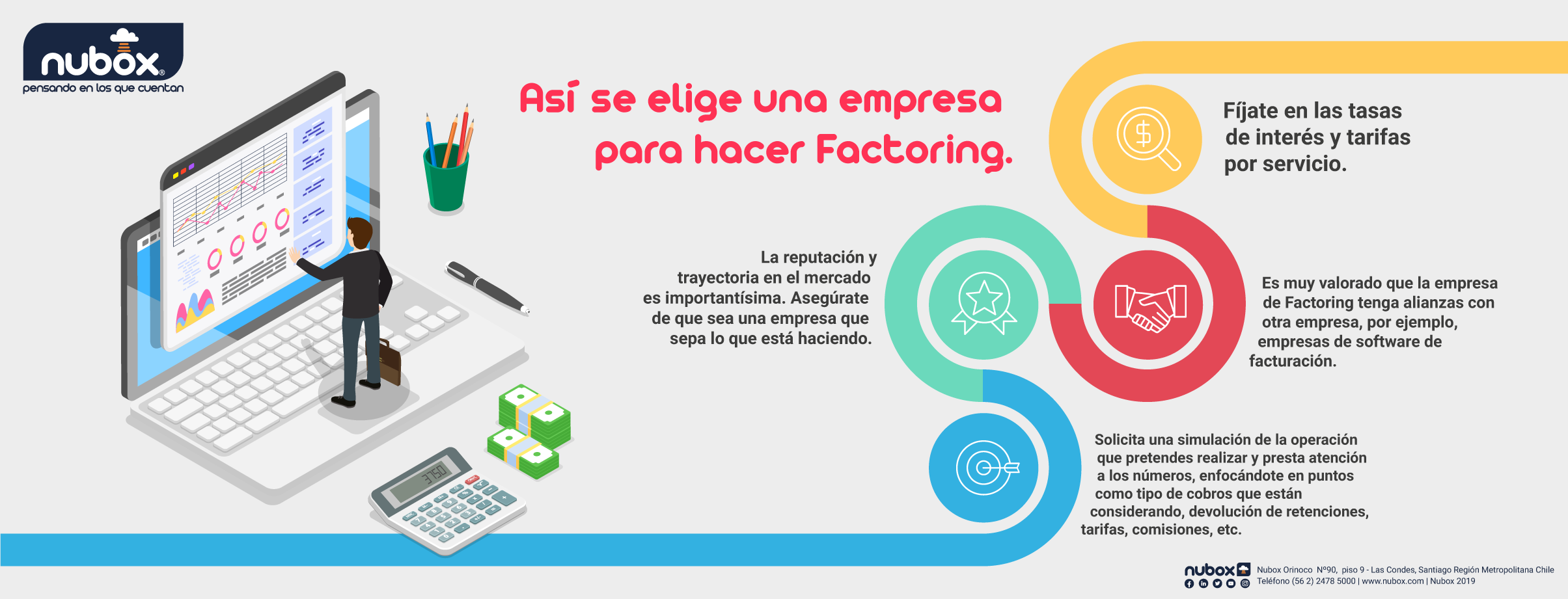 7 Tipos De Factoring Financiero