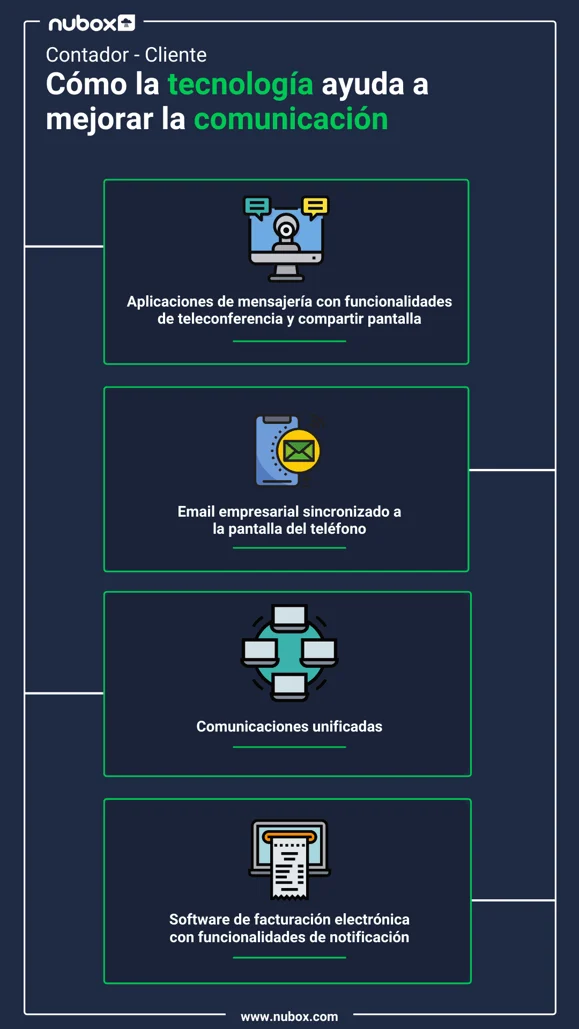 Cómo la tecnología ayuda a mejorar la comunicación contador-cliente (1)