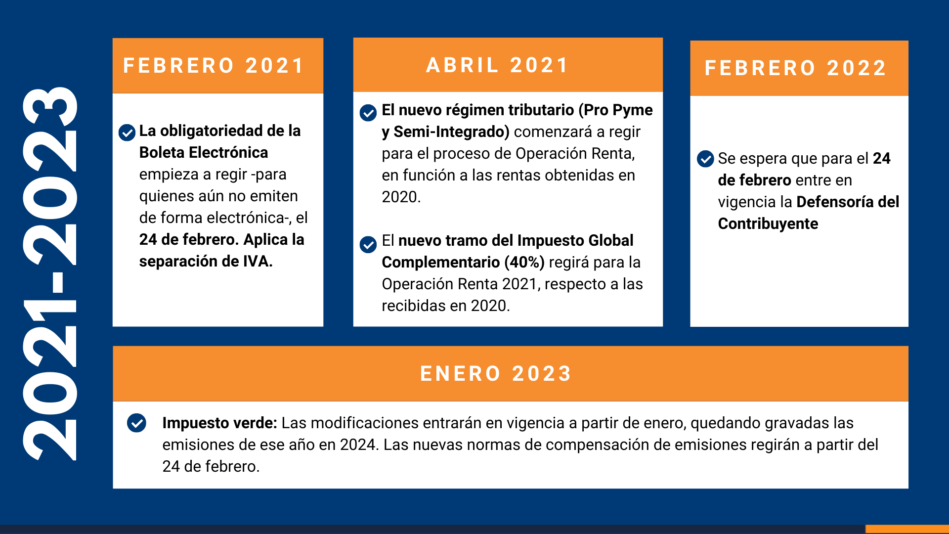 Calendario - Modernización Tributaria-2021/2023