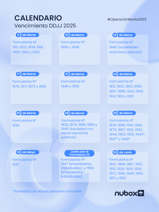 Calendario DDJJ 3