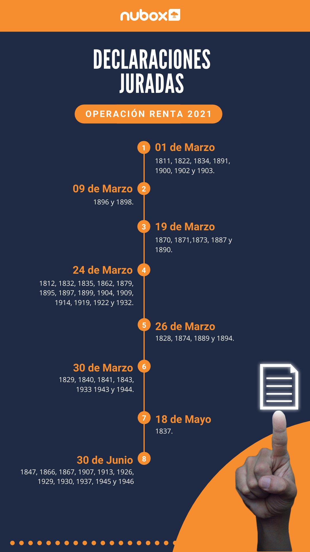 Calendario Declaraciones Juradas 2021-1