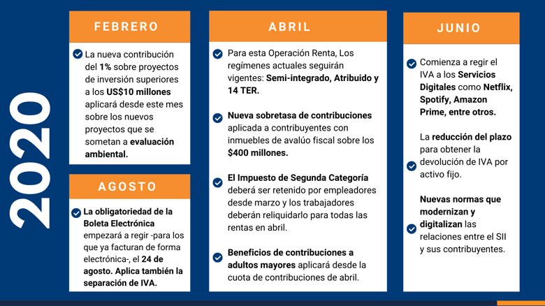 Calendario Modernización Tributaria