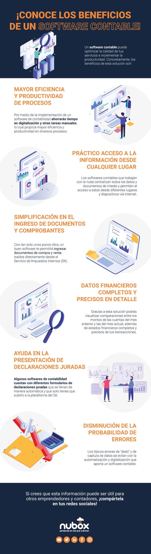 Conoce los beneficios de un software contable