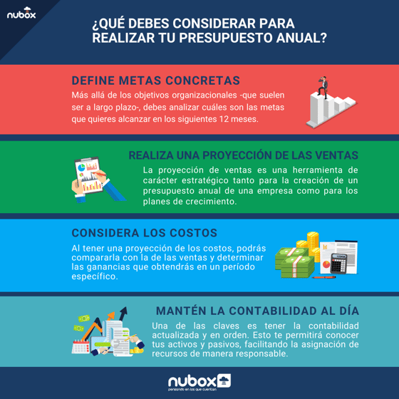 Consejos para armar tu presupuesto anual