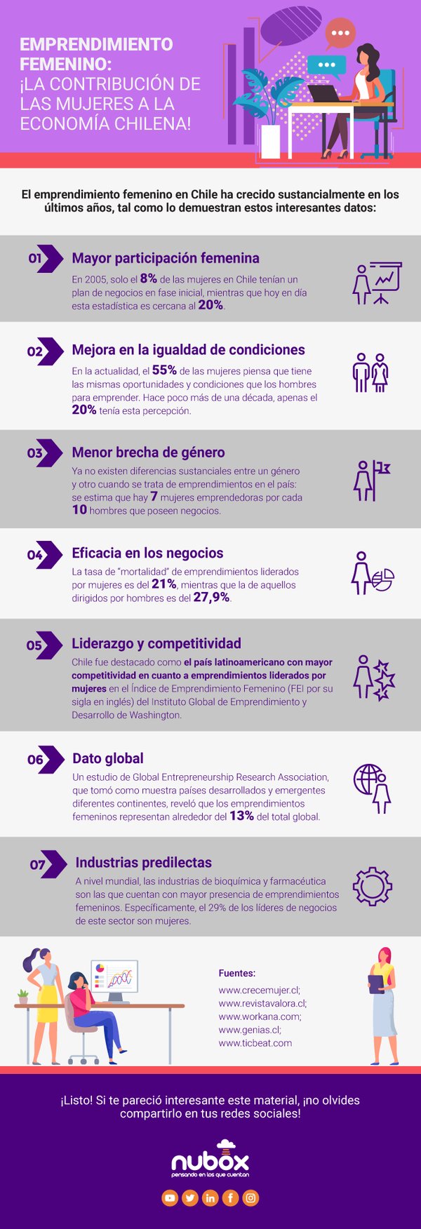 Emprendimiento-femenino-¡la-contribución-de-las-mujeres-a-la-economía-chilena! (2)