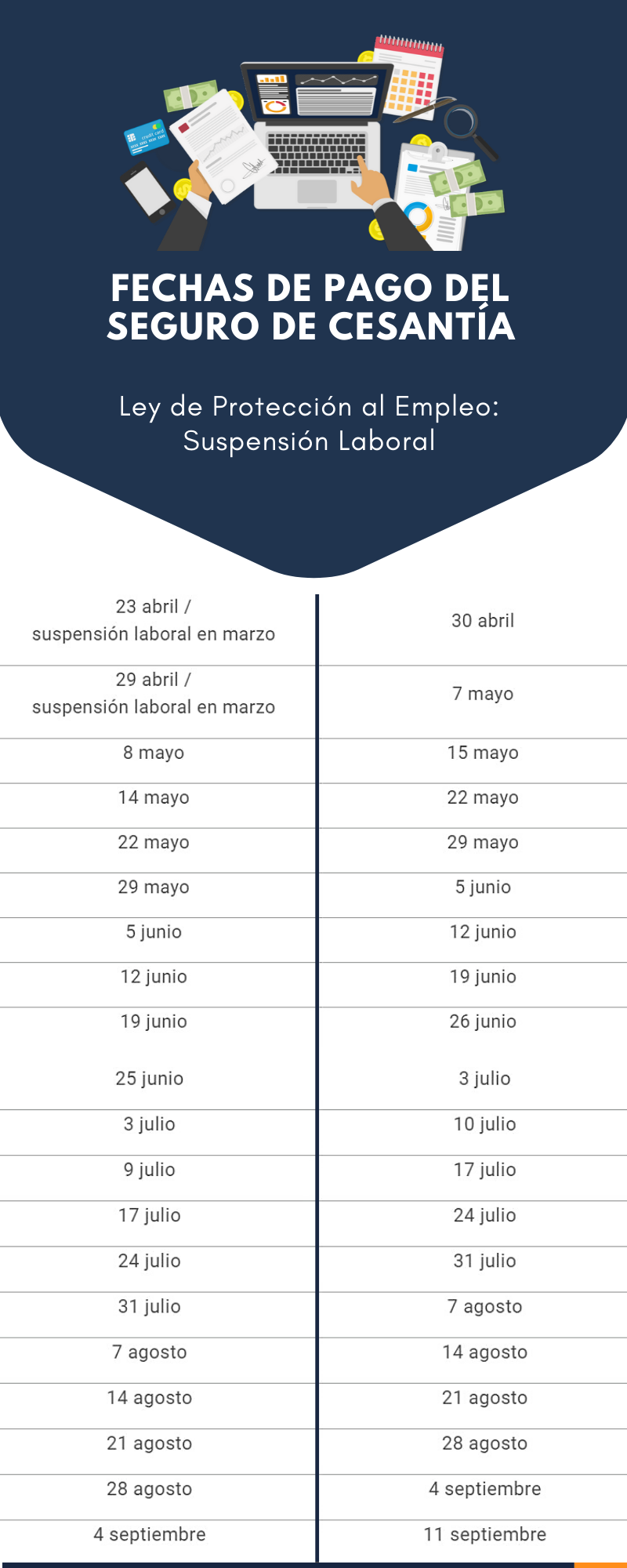 Fechas de pago en Chile del Seguro de Cesantía