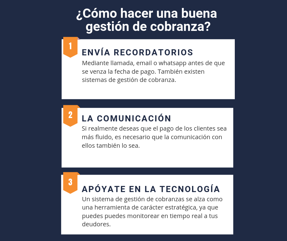 Infografía - 3 pasos que debes seguir para una gestión de cobranza efectiva