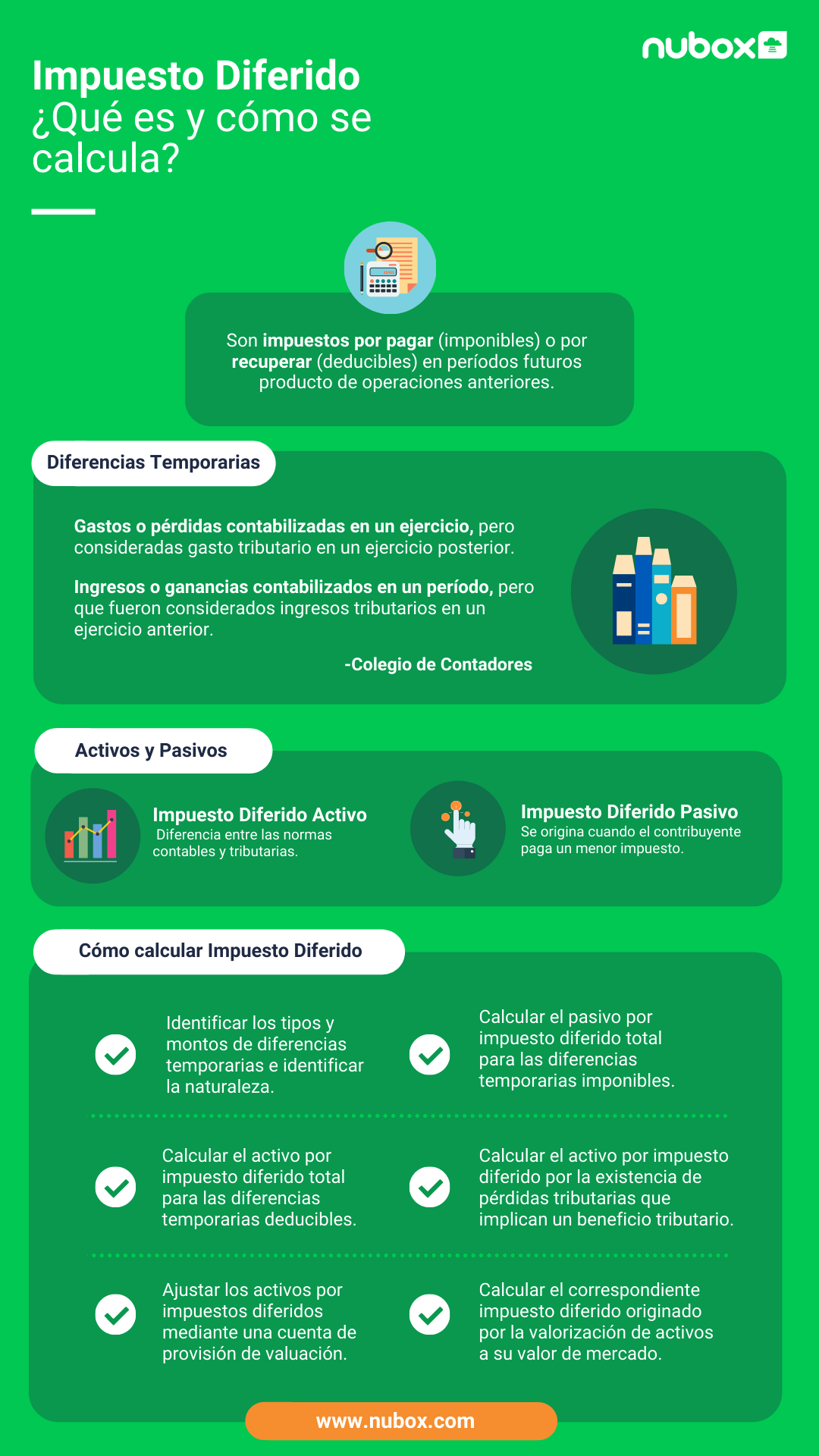 Impuesto Diferido: ¿Qué es y cómo se calcula?