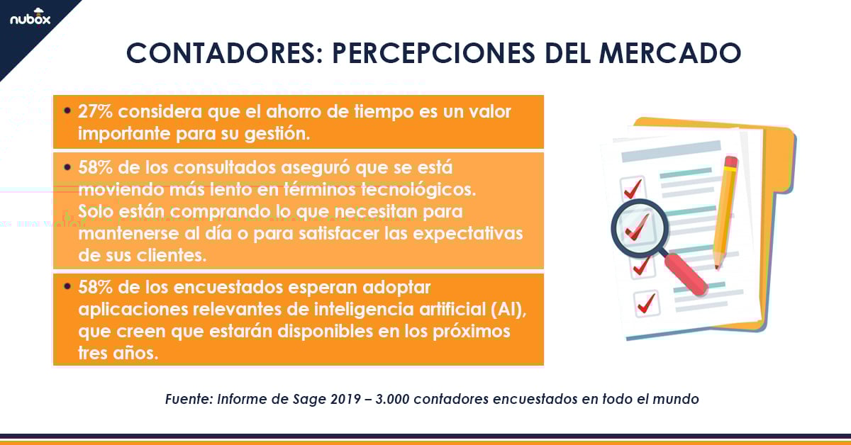 Info2 Percepciones del mercado