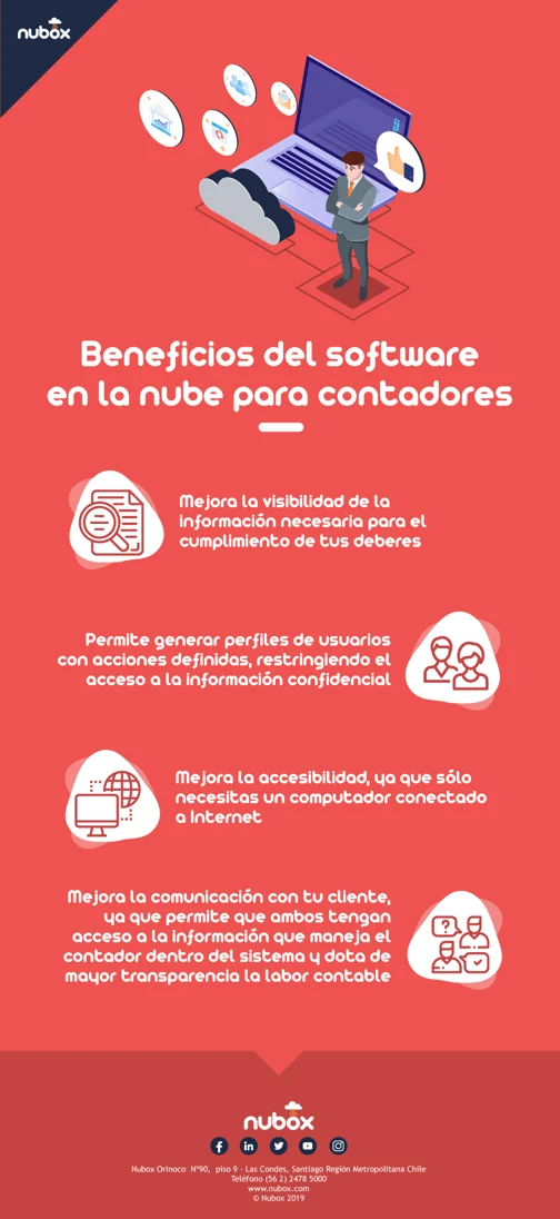 Beneficios de un software en la nube