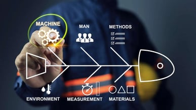 Diagrama de Ishikawa: Ejemplo, para qué sirve y cómo crearlo