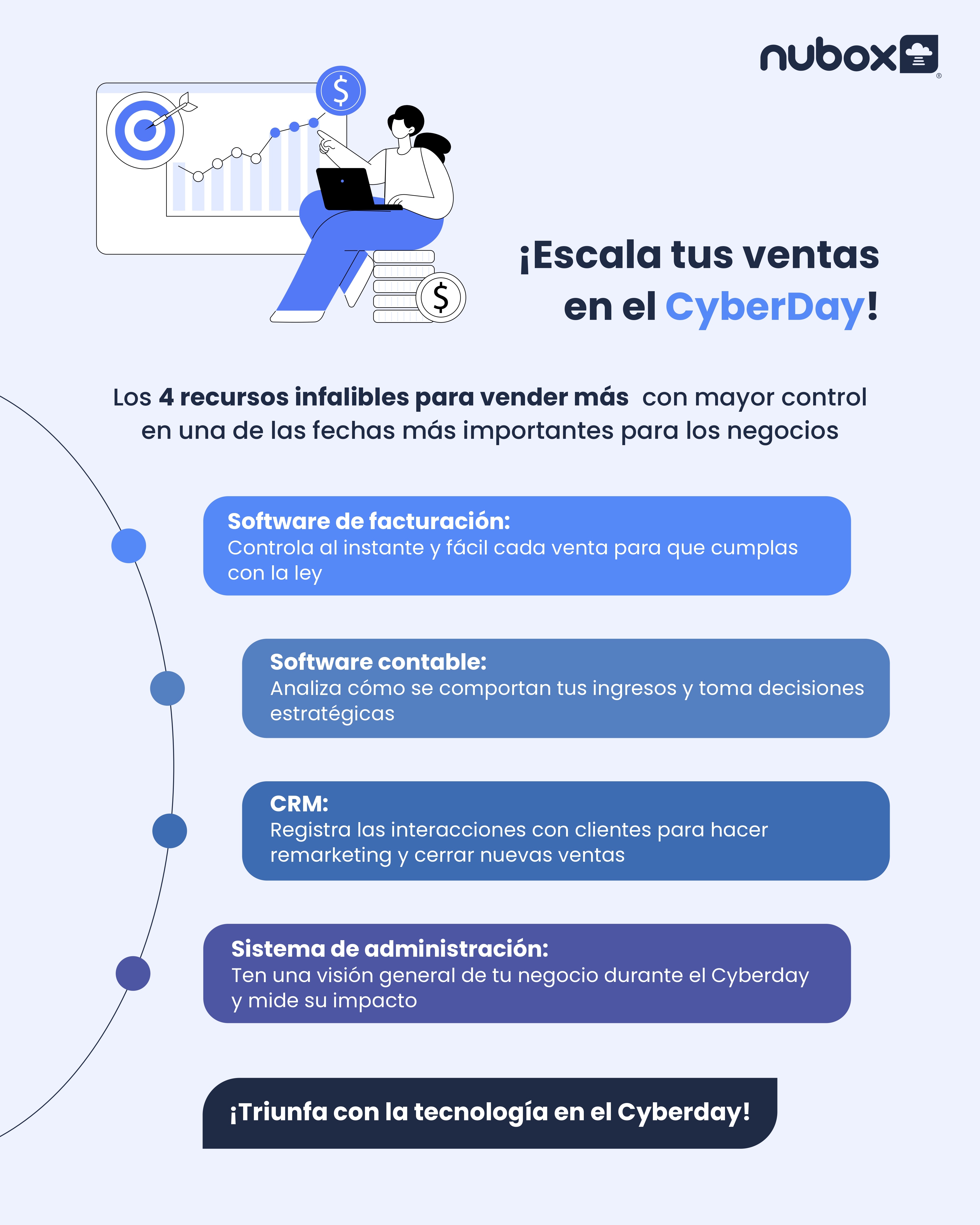 Nubox_Infografía_EscalaVentas_Cyberday_page-0001