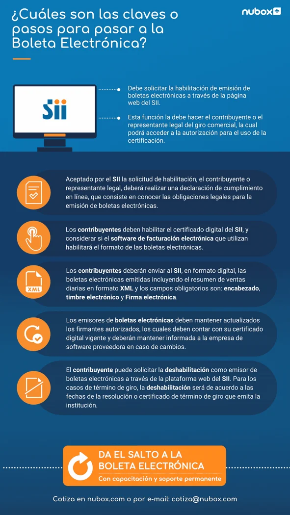 Pasos para emitir boleta (1) (1) (1) (2)