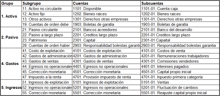 Plan de cuentas-1