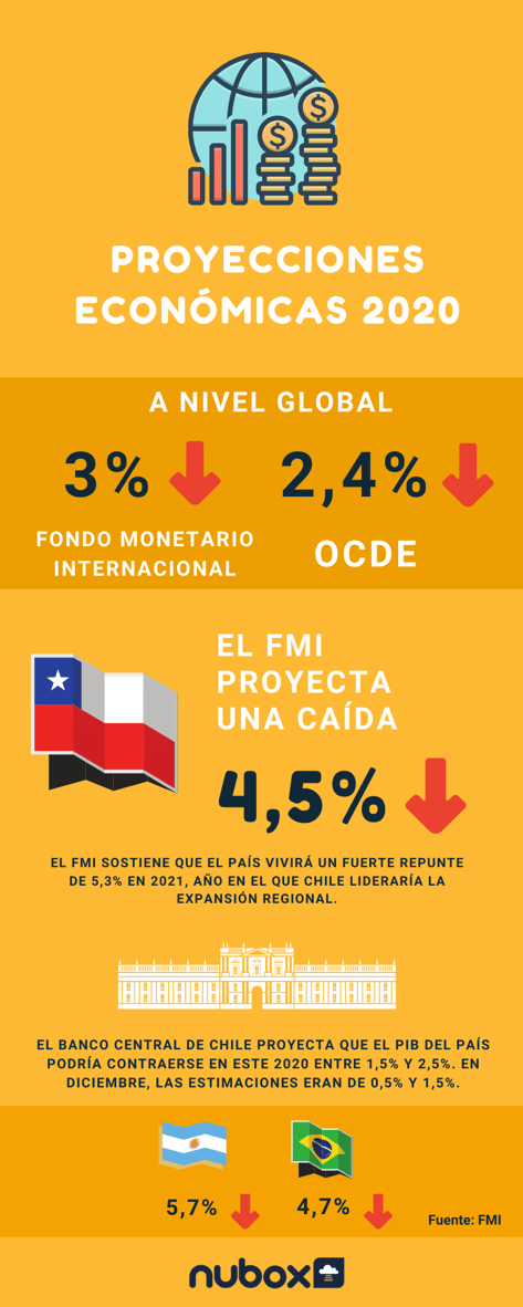 Proyecciones Económicas - COVID-19-1