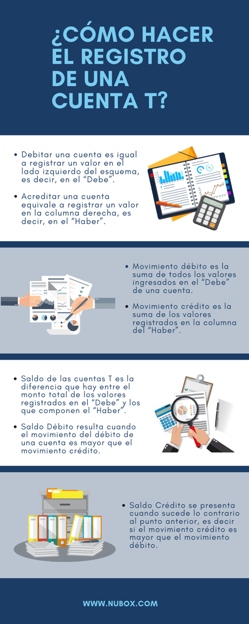 ¿Cómo hacer el registro de una cuenta T?