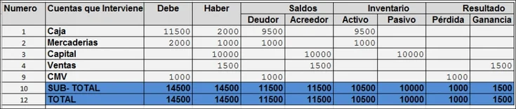 balance de 8 columnas ejemplo