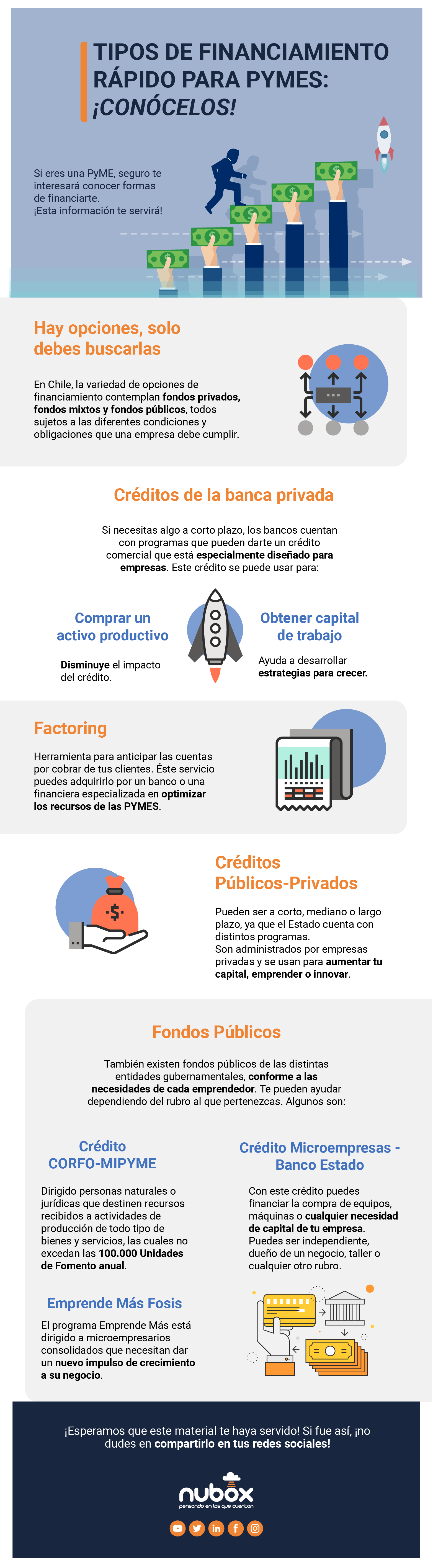 Tipos de financiamiento para-01