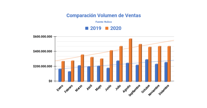 Volumen de Ventas Rupanco