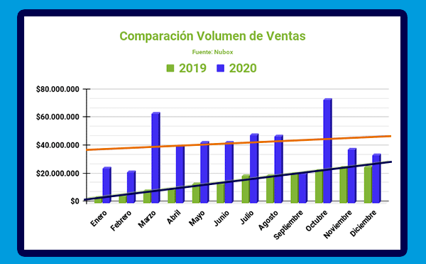 Volumen-de-Ventas-Mundo-Papeles