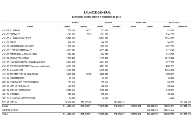 Un balance general te puede ayudar a realizar una eficaz proyección financiera