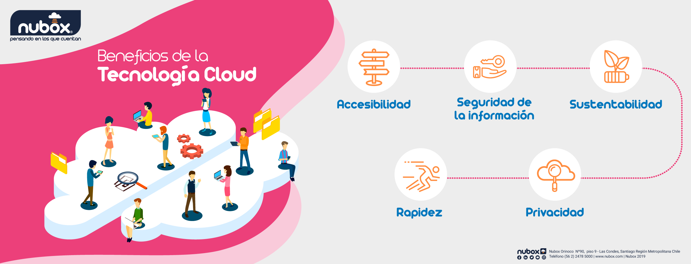 beneficios-tecnologia-cloud