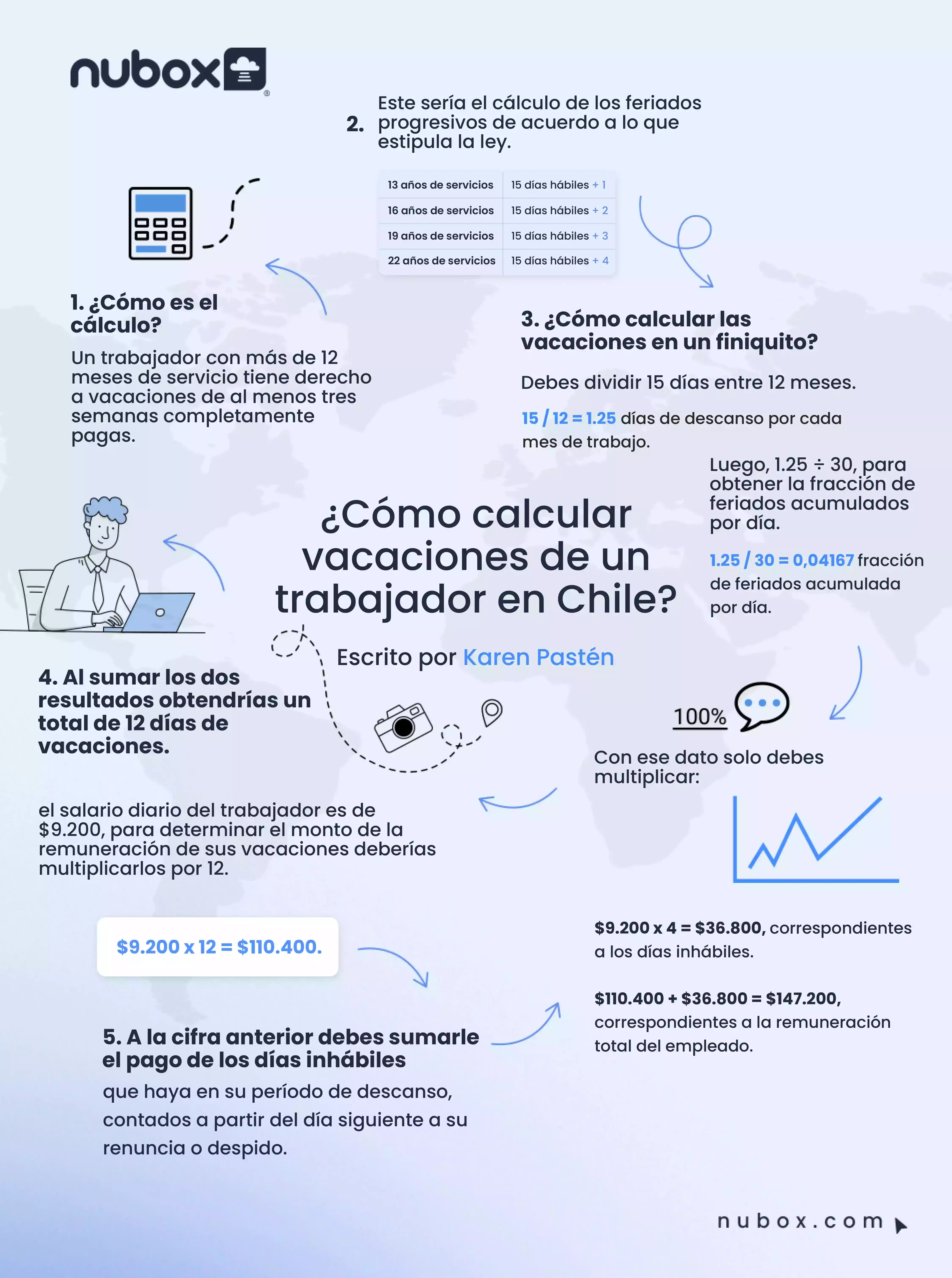 calculo_de_vacaciones_chile-min (1)