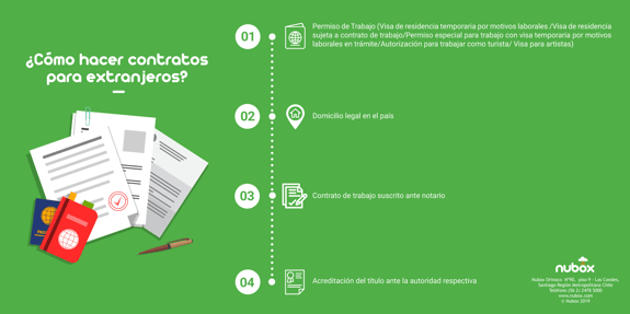 Como Hacer Un Contrato De Trabajo En Chile