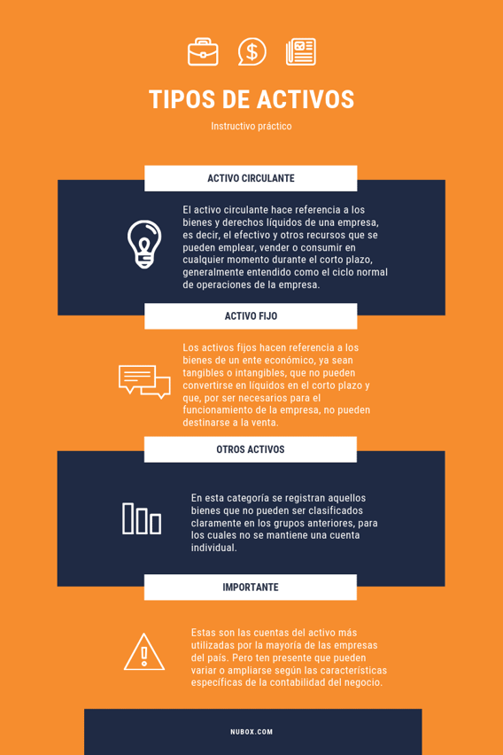 ¿Cuáles son las principales cuentas del activo?