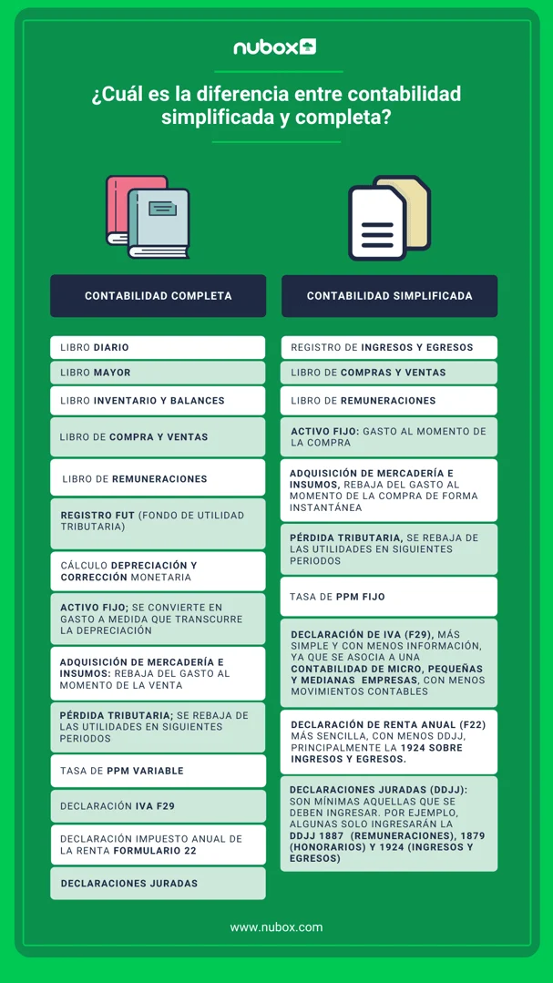 diferencia entre contabilidad simplificada y completa