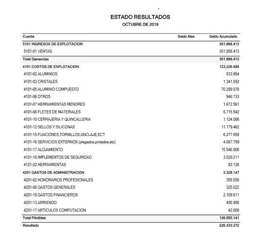 Estados Resultados ayuda a realizar una mejor proyección financiera