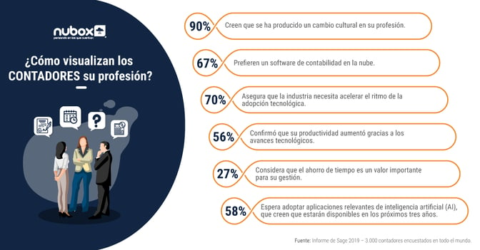 infografia-mercado-contabilidad