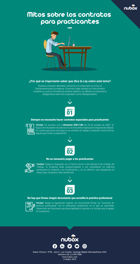 Como Hacer Un Contrato De Trabajo En Chile