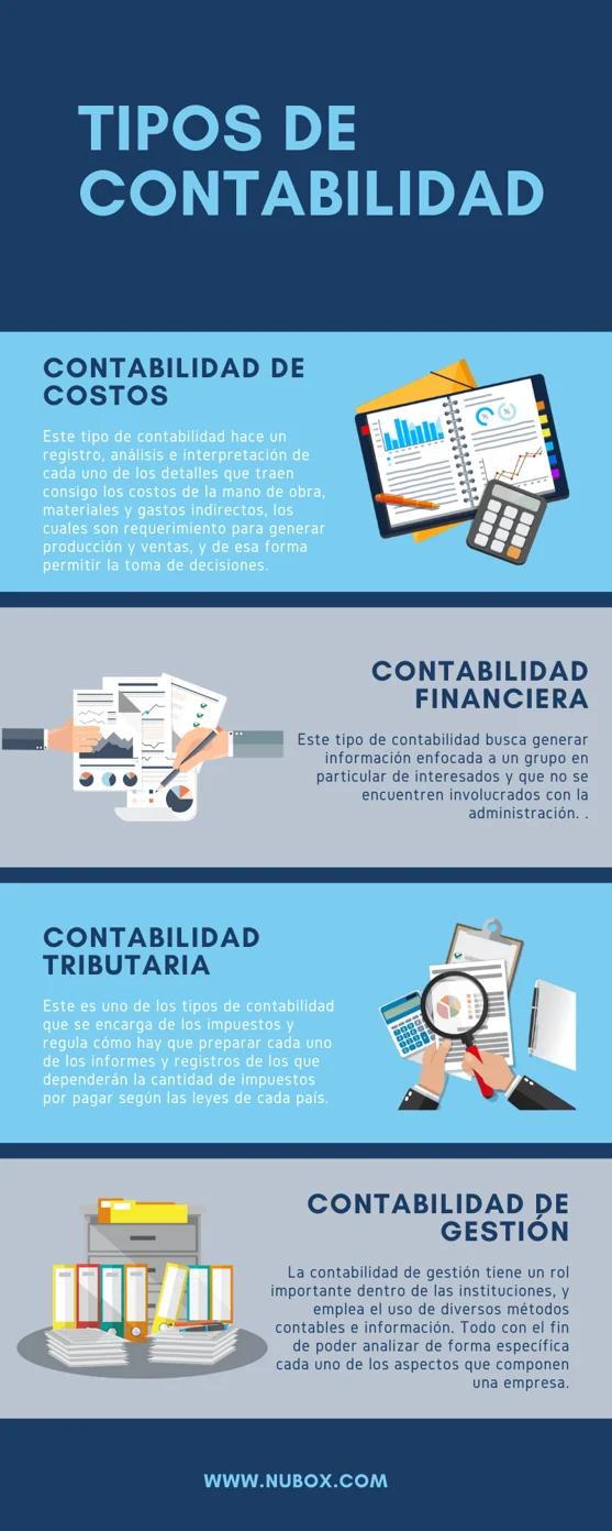 tipos de contabilidad (2) (1)