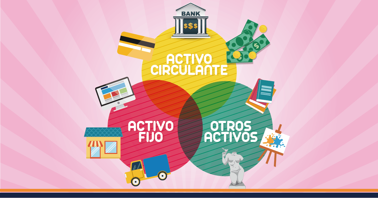 ¿Cuáles son las cuentas del activo?